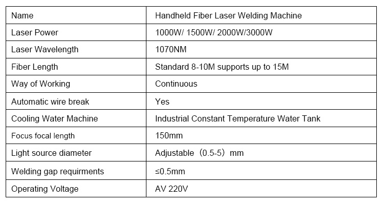 Saldatura laser in fibra a mano dal produttore cinese - Igolden CNC